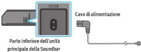 SAMSUNG HWQ950A - Collegamento del cavo di alimentazione e delle unità - 3