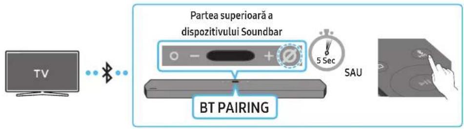 SAMSUNG HWQ950A - Metoda 1. Conectarea prin Bluetooth - 1