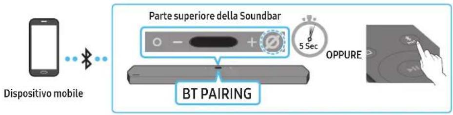 SAMSUNG HWQ950A - Metodo 1. Connessione tramite Bluetooth - 1