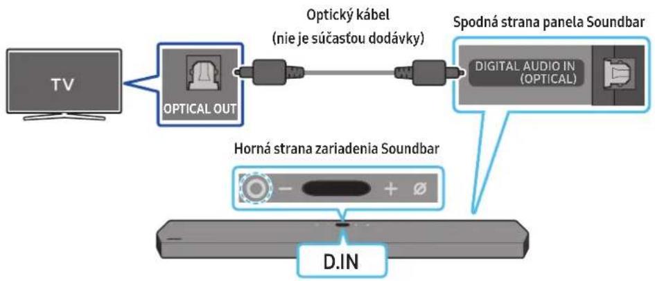 SAMSUNG HWQ950A - Spösob 2. Pripojenie pomocou optického kábla - 2