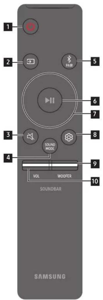 SAMSUNG HWQ950A - Jak používat dálkový ovladač - 1