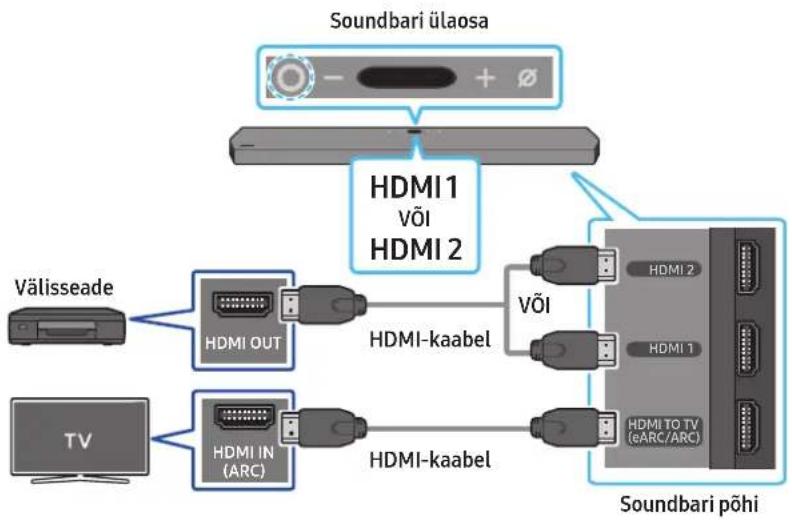 SAMSUNG HWQ950A - Uhendamiseeln kontroll-loend - 1