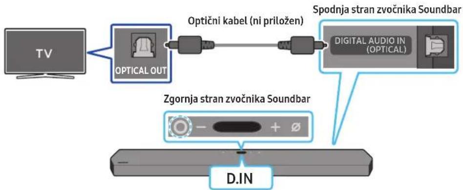 SAMSUNG HWQ950A - Kontrolni beznam pred povezavo - 2