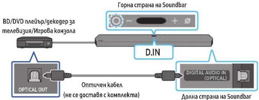 SAMSUNG HWQ950A - Memog 2. CBbp3BaHe c nomouma Ha onmuyeh ka6eA - 1