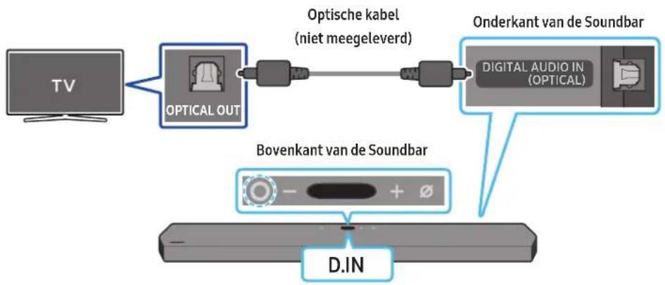 SAMSUNG HWQ950A - Controllijst vo隄 het aansluiten - 2