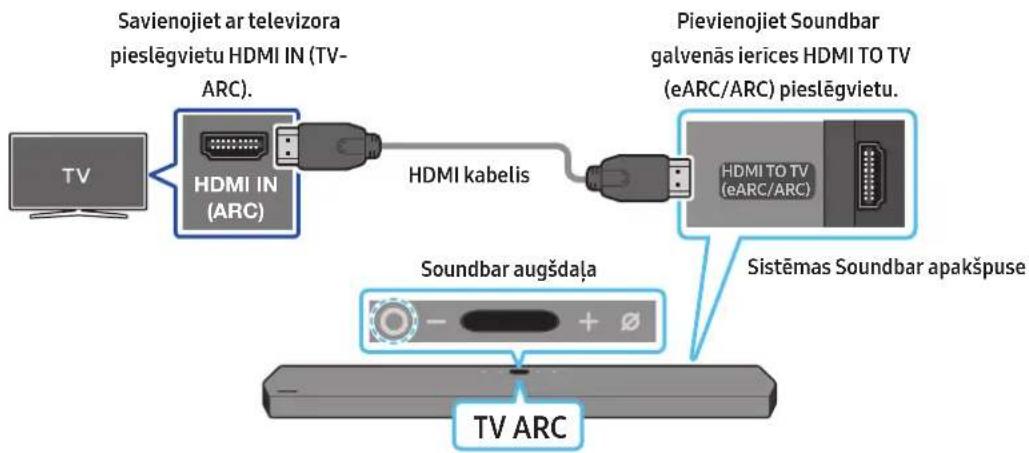 SAMSUNG HWQ950A - TV, kas atbalsta HDMI ARC (audio atgriesanas kanals), pievienosana - 1