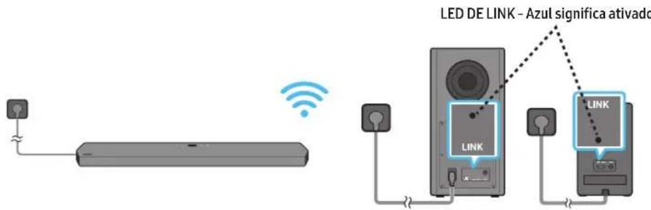 SAMSUNG HWQ950A - Ligar a alimentacao e as unidas - 4