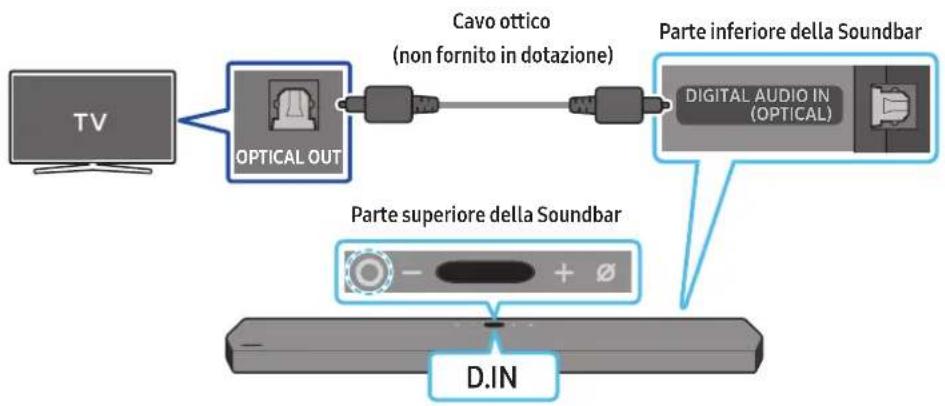 SAMSUNG HWQ950A - Elenco di controllo propedeutico al collegamento - 2