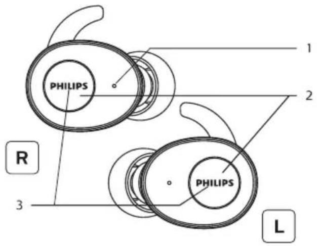 PHILIPS TAT3255 - Aperçu de votre oreillette Bluetooth sans fil - 1