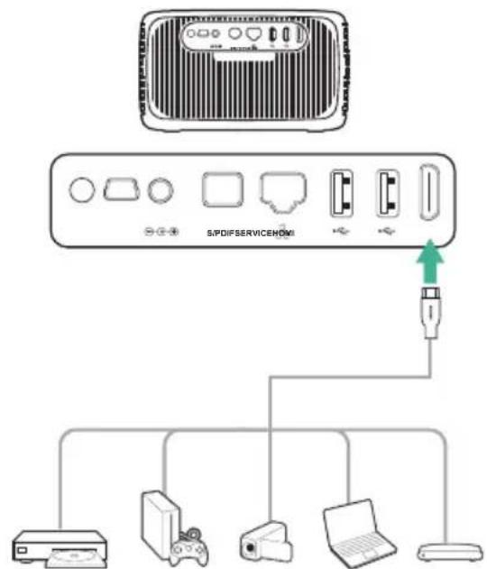 PHILIPS Screeneo S4 SCN450 - Branchement à des apparèils à sortie HDMI - 1