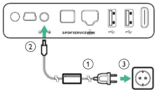 PHILIPS Screeneo S4 SCN450 - ATTENTION! - 3