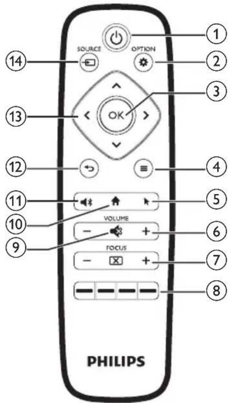 PHILIPS Screeneo S4 SCN450 - Télécommande - 1