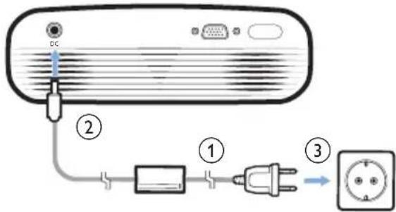 PHILIPS Neopix Ultra NPX640 - ATTENTION! - 2