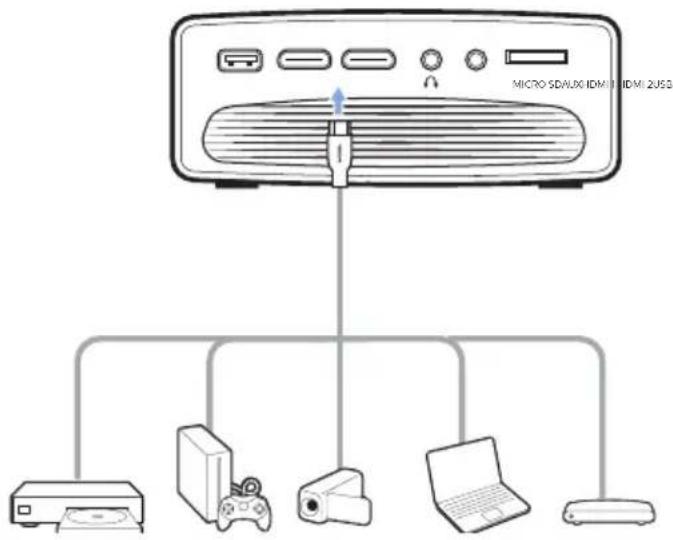 PHILIPS Neopix Ultra NPX640 - Branchement à des appareils à sortie HDMI - 1