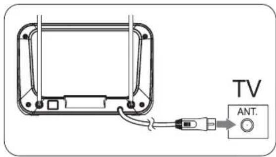 PHILIPS SDV1226 - Connexion au téléviseur - 1