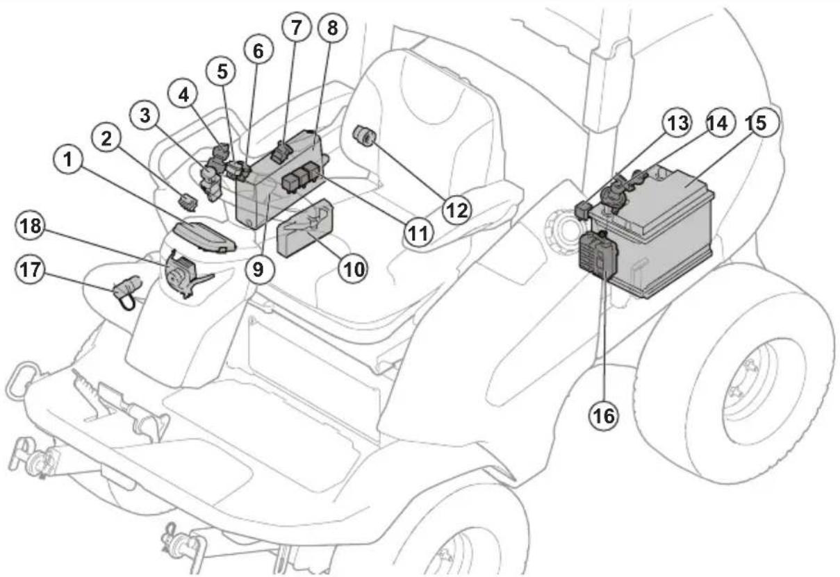 HUSQVARNA P 525DX - Overzicht elektrische installmentie - 1