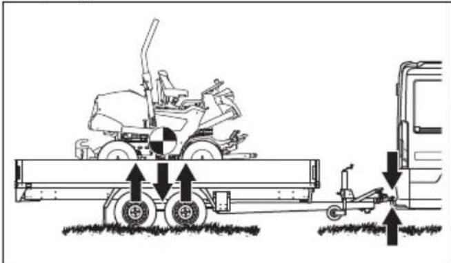HUSQVARNA P 525DX - Odpravljanje težav - 3