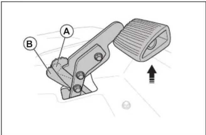 HUSQVARNA P 525DX - Pour régler les positions de la pédale de marche avant (P 525DX, P525DX Cabin) - 1