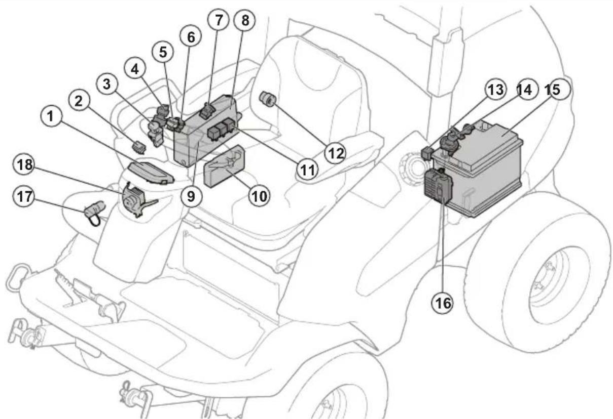 HUSQVARNA P 525DX - Pregled elektricegaSYSTEMA - 1
