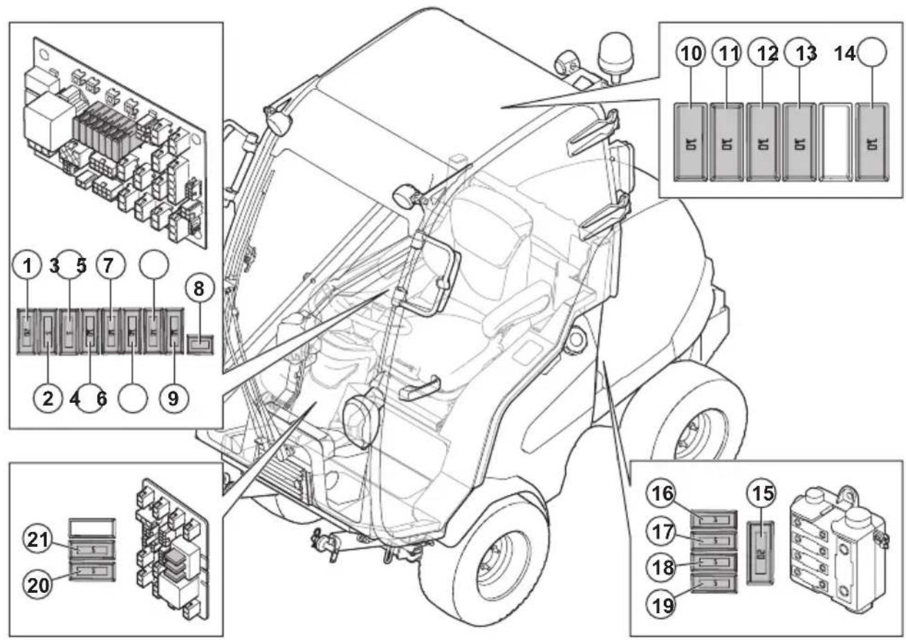 HUSQVARNA P 525DX - Pregled elektricegaSYSTEMA - 2