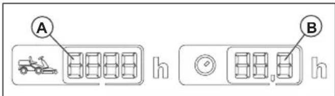 HUSQVARNA P 525DX - Compteur hora - 1