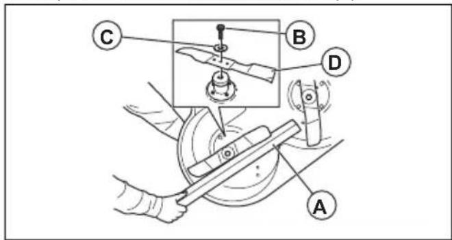 HUSQVARNA P 525DX - Pour remplacer les lames - 1