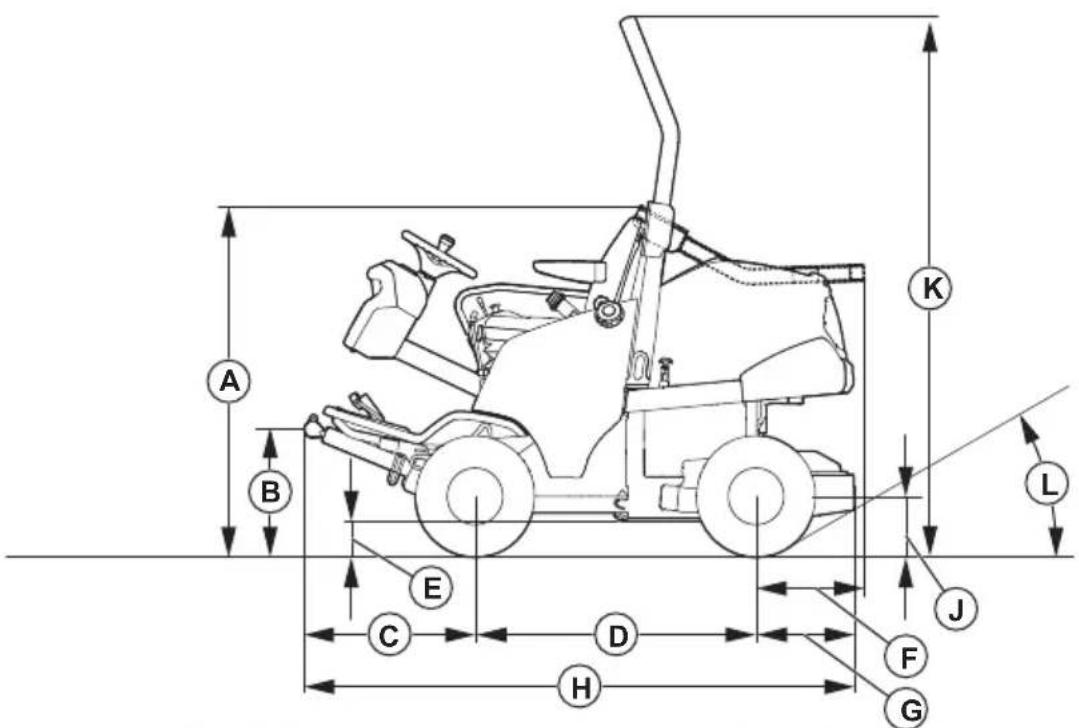 HUSQVARNA P 525DX - Technische gegevens - 1