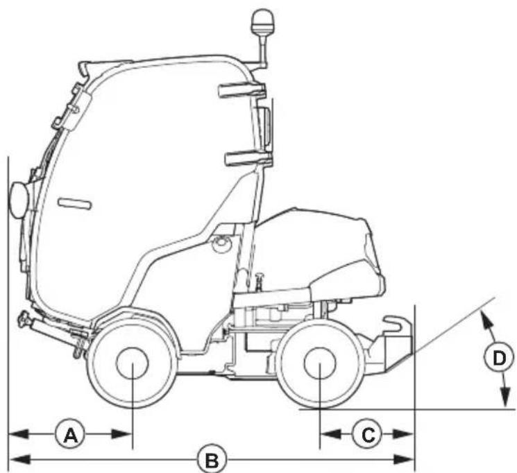 HUSQVARNA P 525DX - Technische gegevens - 4