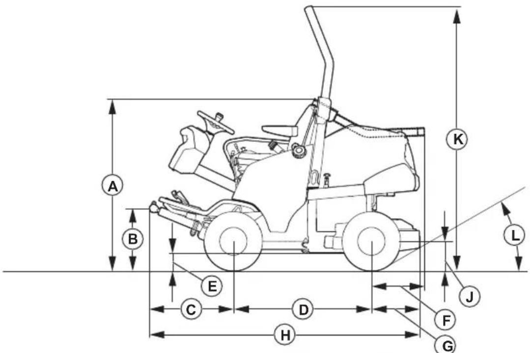 HUSQVARNA P 525DX - Dimensions du produit (P 520DX/P 525DX) - 1