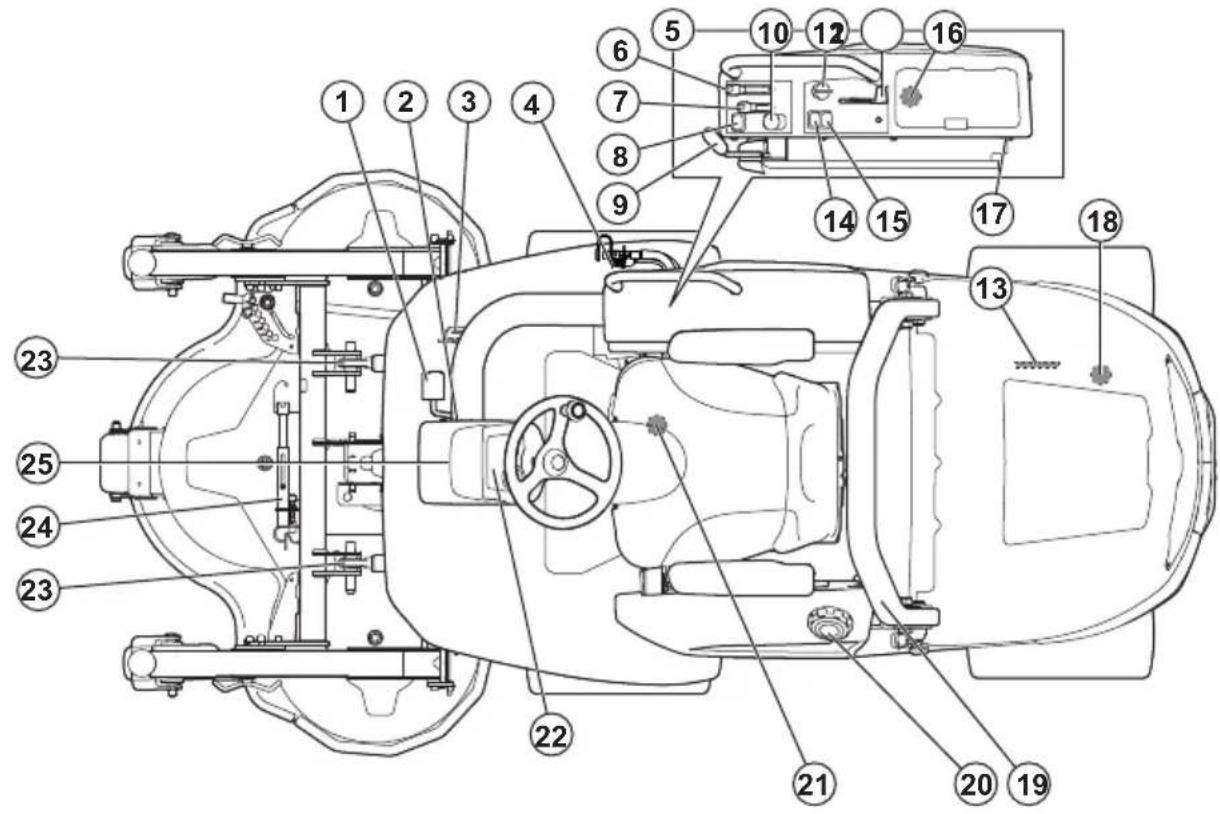 HUSQVARNA P 525DX - Firmware - 1
