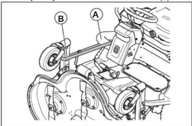 HUSQVARNA P 525DX - Pourmettrele carterdecoupe en positiond'entretien - 5
