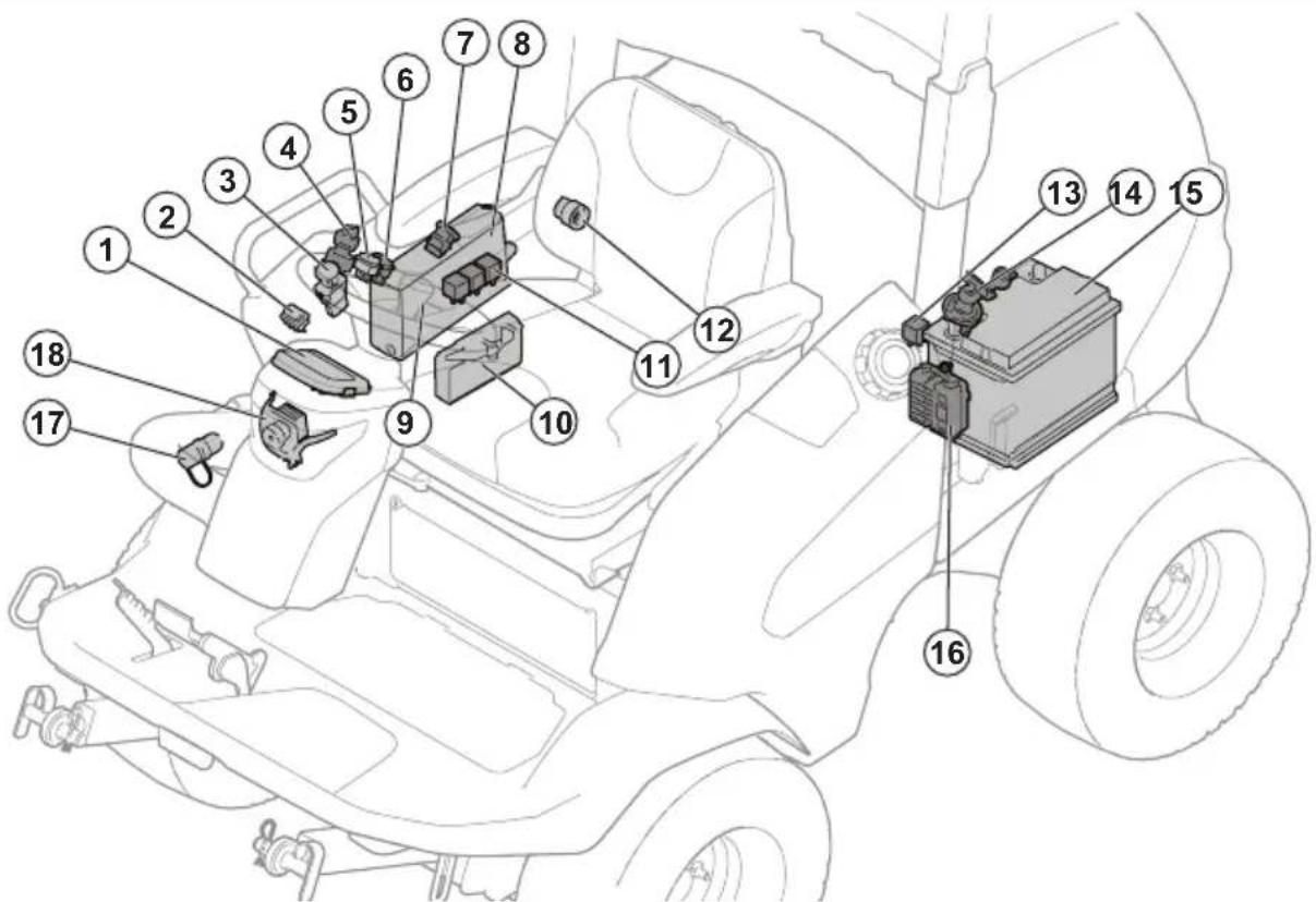 HUSQVARNA P 525DX - Vue d'ensemble du système électrique - 1