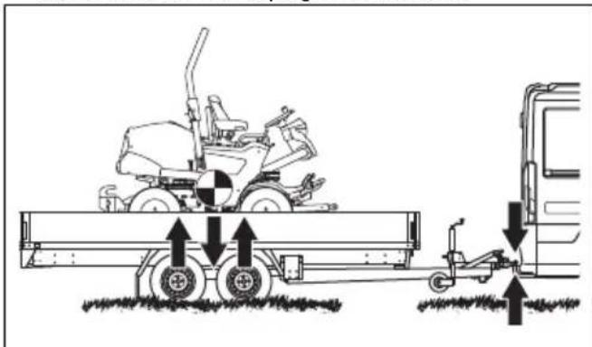 HUSQVARNA P 525DX - Pour fixer le produit sur une remorque en vue de son transport - 4