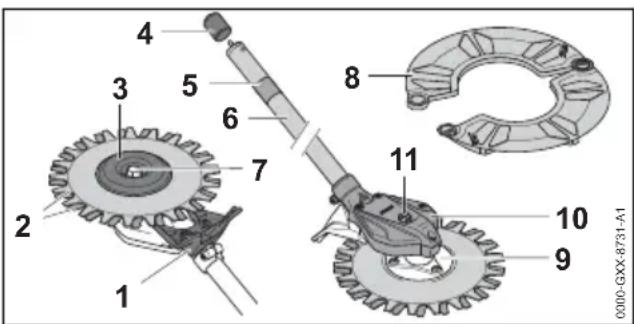 STIHL RGKM - KombiAttrezzo - 1