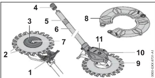 STIHL RGKM - KombiWerkzeug - 1