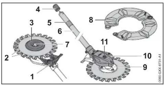 STIHL RGKM - Outil CombiSystème - 1