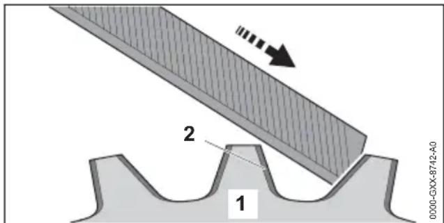 STIHL RGKM - AVVERTENZA - 1