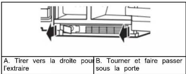 AMANA ASI2175GRW - Fermetre et alignment des portes - 2