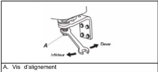 AMANA ASI2175GRW - Alignment des portes - 2