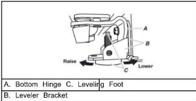 AMANA ASI2175GRW - Door Closing, Leveling, and Alignment - 2