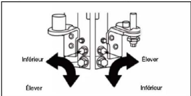 AMANA ASI2175GRW - Fermetre et alignment des portes - 3