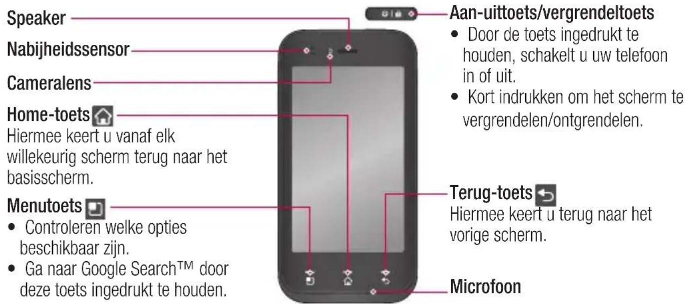LG Optimus Sol - Onderdelen van het apparatus - 1