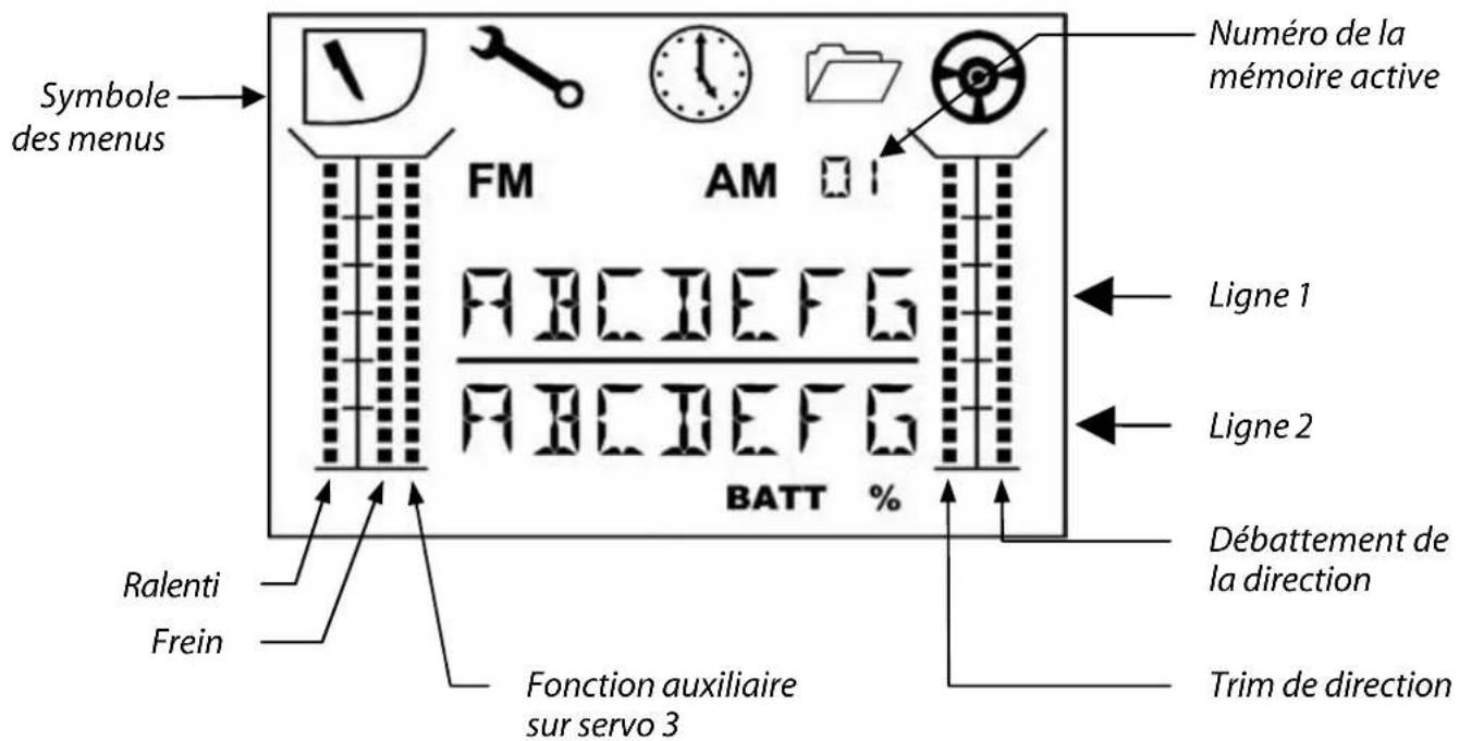 MULTIPLEX PROFI CAR 301 - Le "Tableau de bord" (Display) - 1