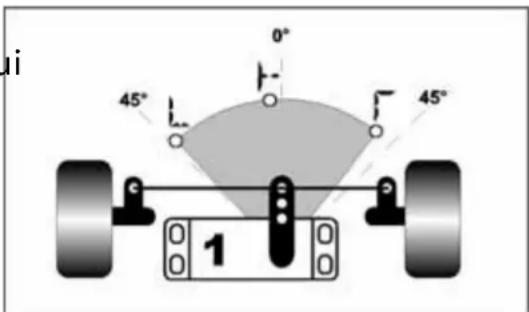 MULTIPLEX PROFI CAR 301 - Réglage du servo de direction - 1