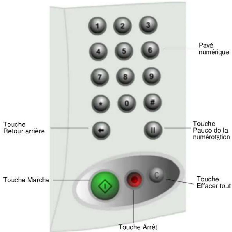 LEXMARK MX4500 - Comment utiliser le pavé numérique et les boutons ? - 1