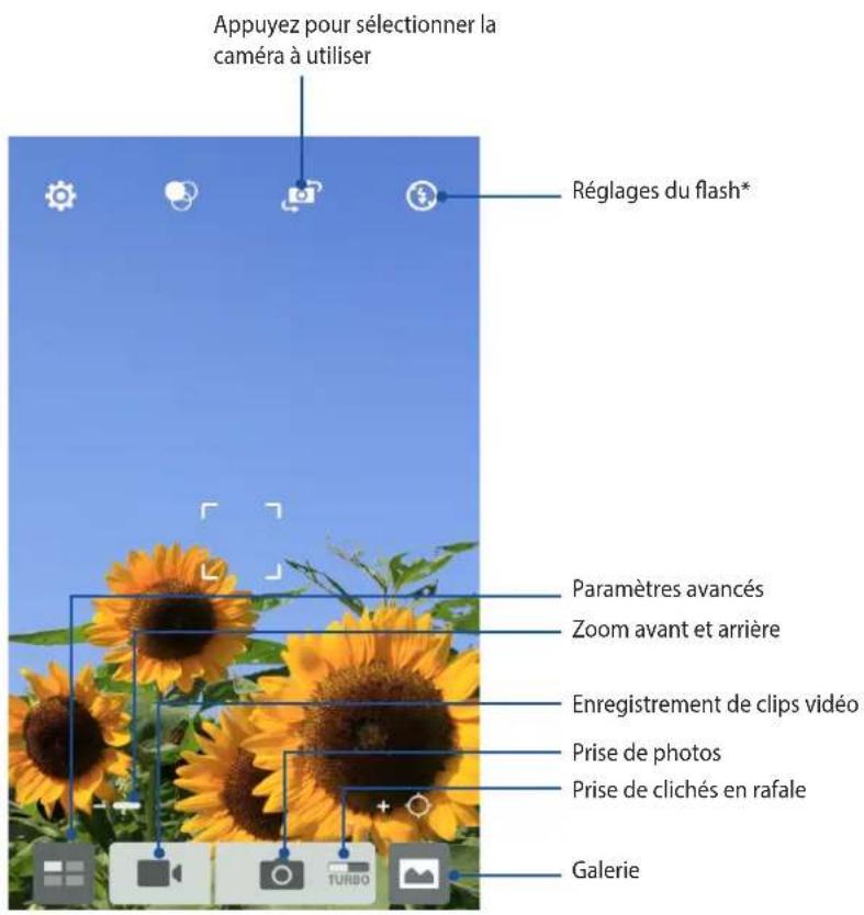 Appuyez pour sélectionner la caméra à utiliser Réglages du flash* Paramètres avancés Zoom avant et arrière Enregistrement de clips vidéo Prise de photos Prise de clichés en rafale Galerie