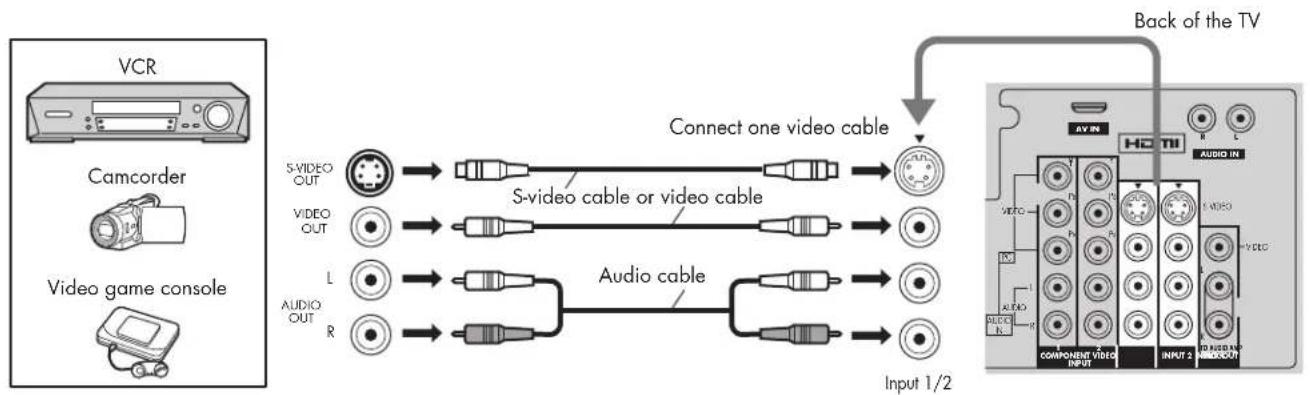 HP Pavilion PL4200N - Connecting the Video Input - 1