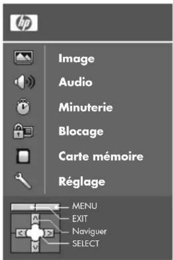 HP Pavilion PL4200N - Utilisation du menu de navigation à l'écran - 2