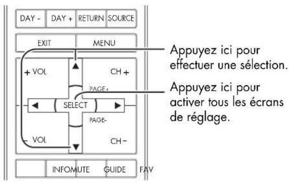 HP Pavilion PL4200N - Utilisation du menu de navigation à l'écran - 1