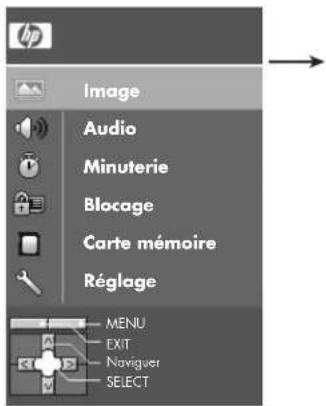 HP Pavilion PL4200N - Utilisation des menus - 2